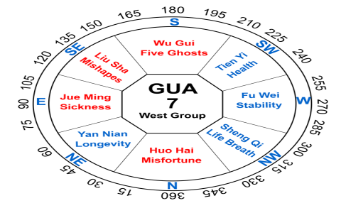 Enhance the significance of family wealth through wealth position feng shui