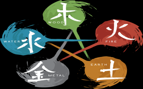 How to learn Feng Shui by self-study