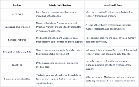 Personal Financial Position Comparison Table