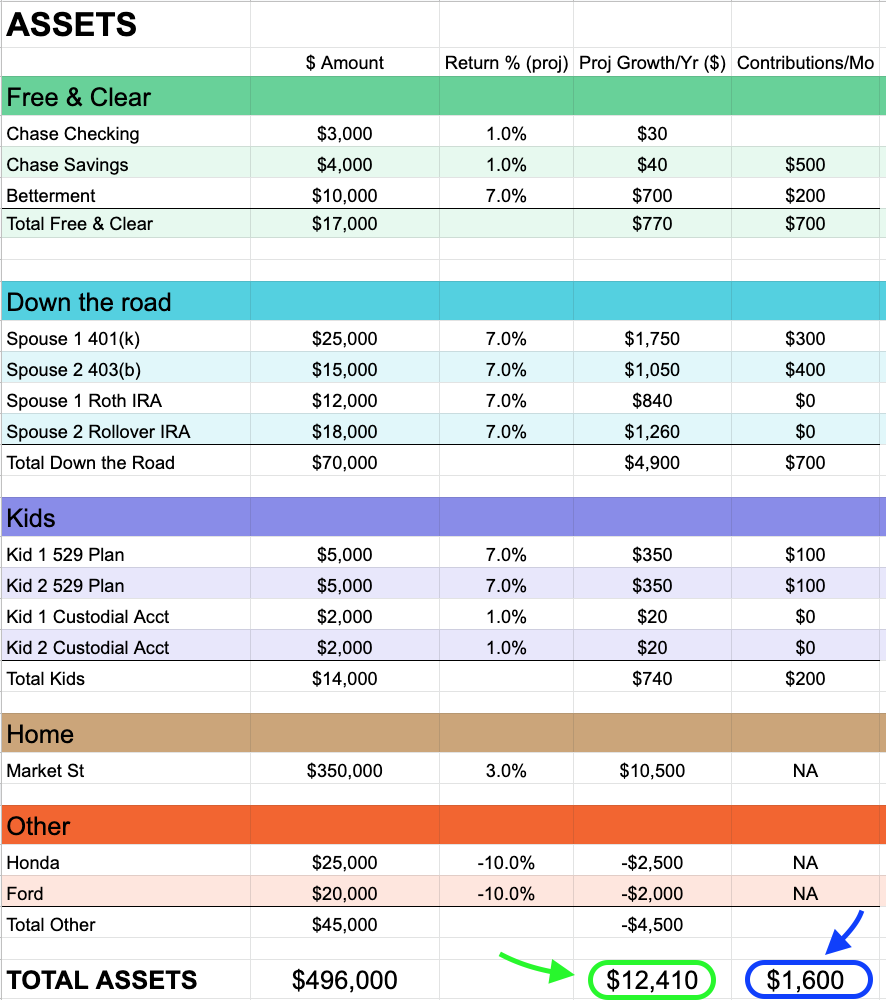 Personal Financial Position Comparison Table