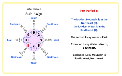 Wealth Position Feng Shui： Opening the Feng Shui Entrance for the Surge of Wealth Flow in