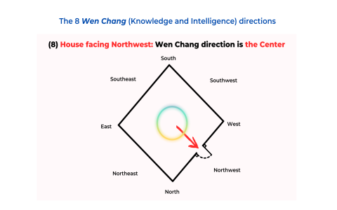 Wenchang Tower： A miraculous presence in the feng shui world that helps with academic pursuits