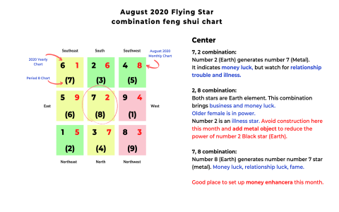 Unlocking the Mysteries of Feng Shui: The Unique Position of Spitto in Element Analysis