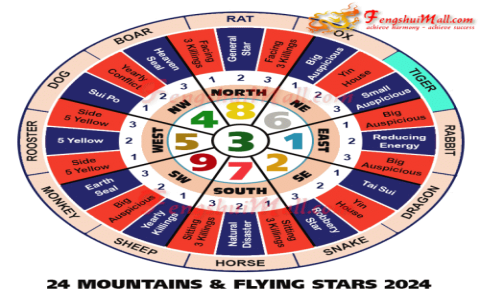 The Mysterious World of Feng Shui Gates: Unlocking the Secrets of Qi Flow