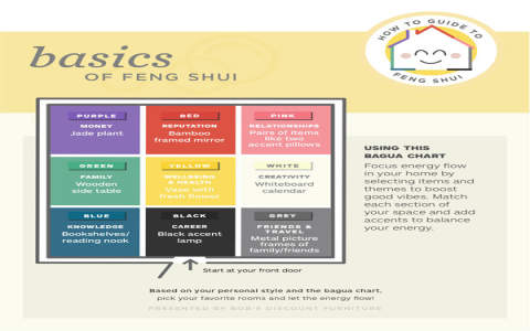 Optimizing Your Home's Feng Shui: The Importance of Door Facing Stairs