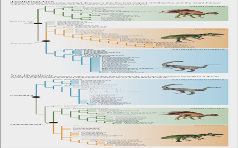 Decoding the Ecological Feng Shui Influence of "Extreme Dinosaurs Spittor": A Metaphysical Perspective